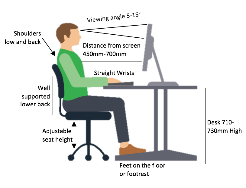 How to set up an Ergonomic Desk